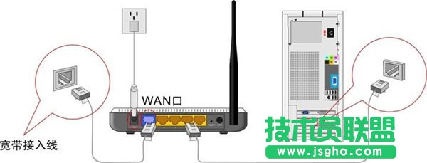 如何使用無線路由器  三聯(lián)