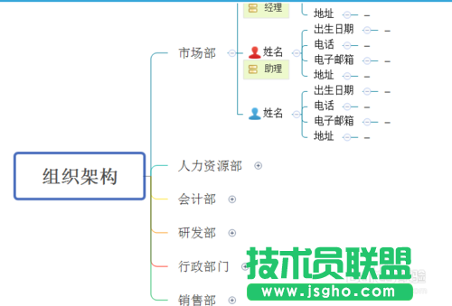 怎么巧用XMind模板？