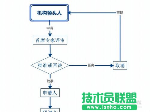 XMind思維導(dǎo)圖教程如何創(chuàng)建流程圖的技巧