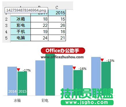 Excel繪制帶漲跌箭頭的柱形圖   三聯(lián)