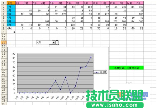 Excel教程 靈活運(yùn)用INDEX函數(shù)制作動(dòng)態(tài)圖表