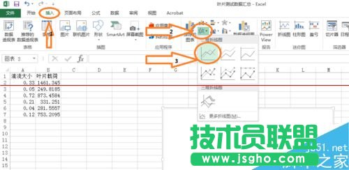 excel表格怎么畫趨勢(shì)線并顯示趨勢(shì)線公式？