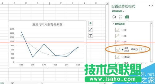 excel表格怎么畫趨勢(shì)線并顯示趨勢(shì)線公式？