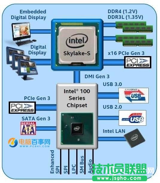 100系列主板安裝Win7鼠標(biāo)失靈的解決辦法