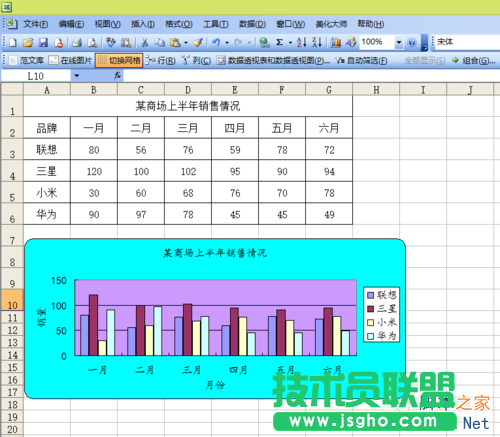 Excel如何制作一個數(shù)據(jù)圖表?