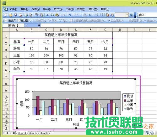 Excel如何制作一個數(shù)據(jù)圖表?