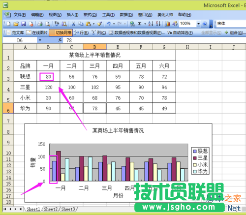 Excel如何制作一個數(shù)據(jù)圖表?