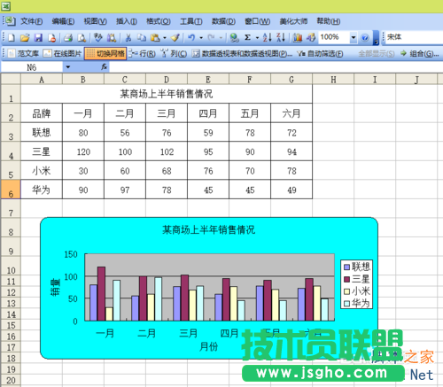 Excel如何制作一個數(shù)據(jù)圖表?