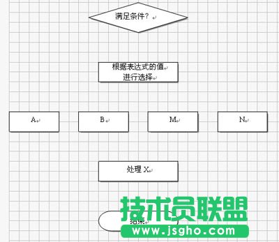 利用WPS文字快速制作美觀的流程圖