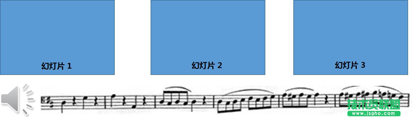 如何讓PPT放映期間播放歌曲 三聯