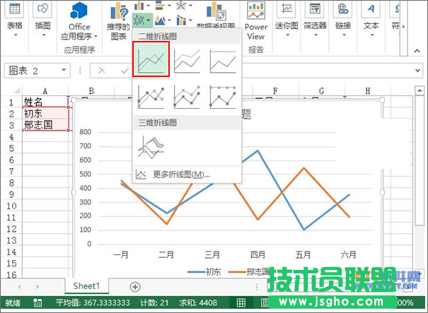 Excel2013教程 輕松制作業(yè)績(jī)趨勢(shì)圖