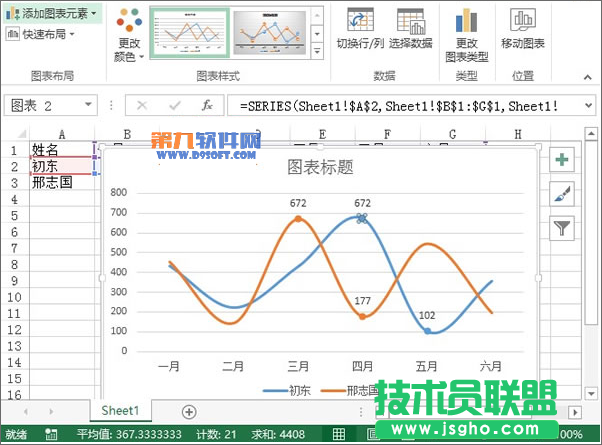 Excel2013教程 輕松制作業(yè)績(jī)趨勢(shì)圖