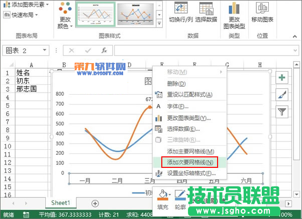 Excel2013教程 輕松制作業(yè)績(jī)趨勢(shì)圖