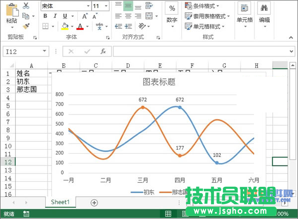 Excel2013教程 輕松制作業(yè)績(jī)趨勢(shì)圖