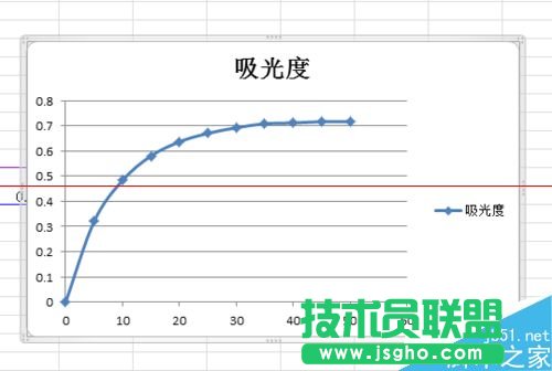 excel表格怎么在一個圖上畫多條曲線？