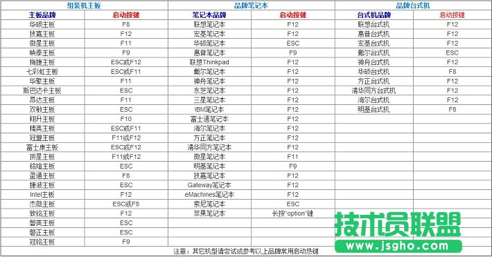 u盤怎么裝Win7系統(tǒng) 小白級U盤安裝Win7系統(tǒng)完整版教程