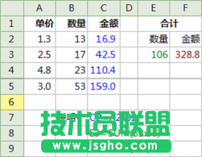 WPS表格引用之:單元格和區(qū)域的表示