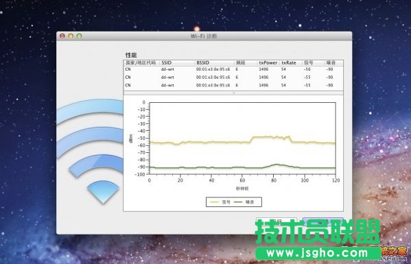 蘋果OS X Lion系統(tǒng)WiFi信號(hào)強(qiáng)度檢測(cè)方法 三聯(lián)教程