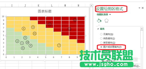 Excel的風險坐標圖怎么做