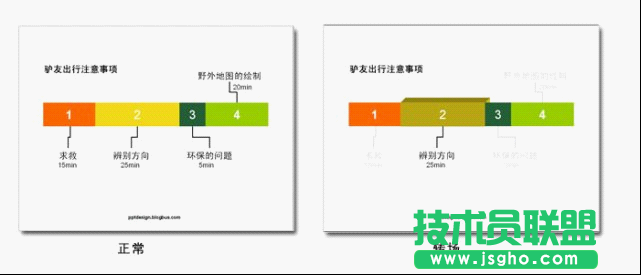 PPT目錄設(shè)計(jì)的幾種方法