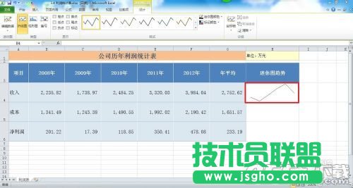 如何在Excel2010中創(chuàng)建迷你圖?