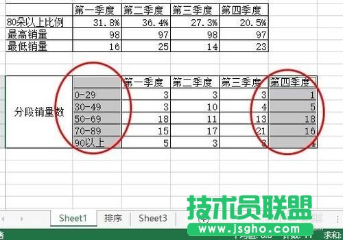 利用Excel的數(shù)據(jù)制作一張圖表