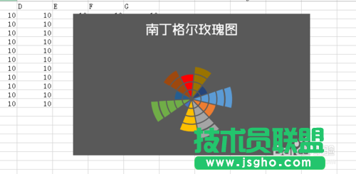 教你用Excel2013制作南丁格爾玫瑰圖