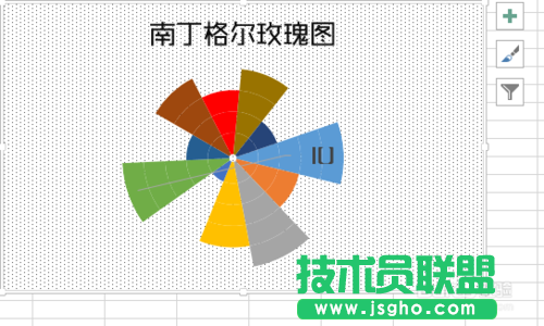 教你用Excel2013制作南丁格爾玫瑰圖