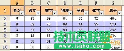 WPS表格條件格式應用舉例二則 三聯(lián)教程