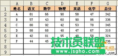 WPS表格條件格式應用舉例二則