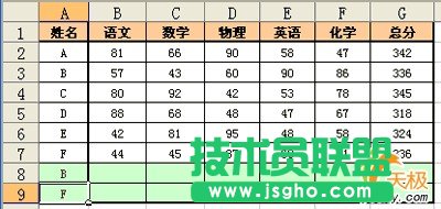 WPS表格條件格式應用舉例二則