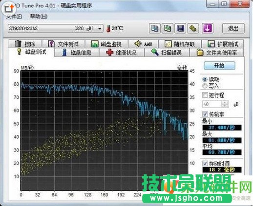 hd tune pro中文專業(yè)版硬盤檢測(cè)工具曲線圖黃點(diǎn)是什么？