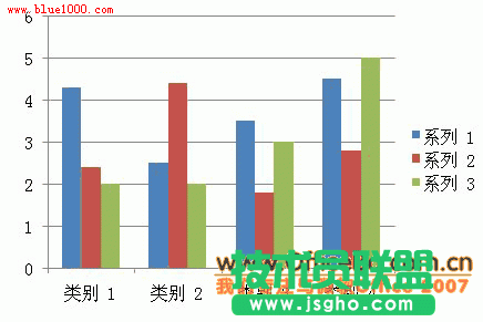 PPT2007圖表美容術(shù) 三聯(lián)