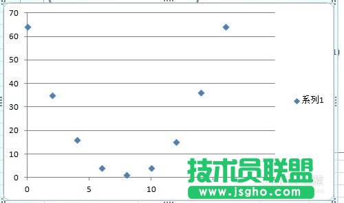 excel曲線擬合方法圖解