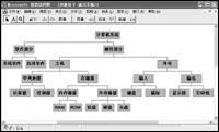 靈活運用PPT繪制樹狀結構圖