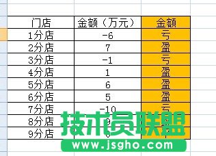 利用excel制作類似店鋪盈虧的計(jì)算方法 三聯(lián)