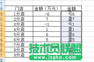 利用excel制作類似店鋪盈虧的計(jì)算方法