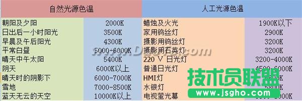 后期高手教你如何用好照片校正白平衡 三聯(lián)教程