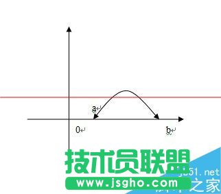 word怎么繪制帶雙箭頭的曲線？