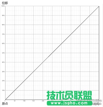 AE貝塞爾曲線制作彈性動(dòng)畫(huà)