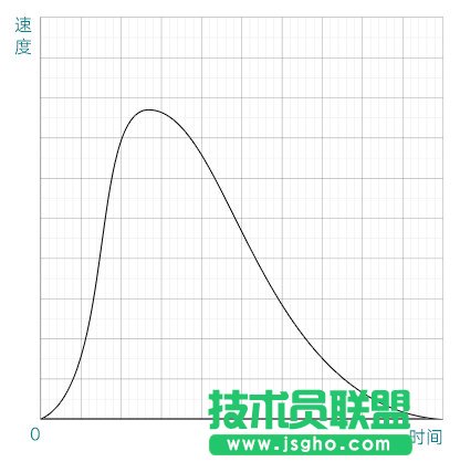 AE貝塞爾曲線制作彈性動(dòng)畫(huà)