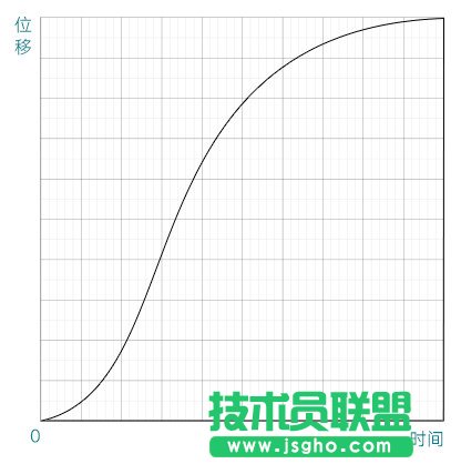 AE貝塞爾曲線制作彈性動(dòng)畫(huà)