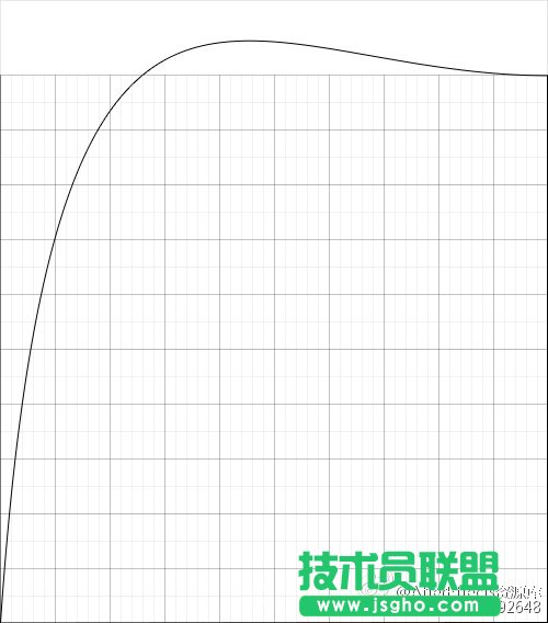 AE貝塞爾曲線制作彈性動(dòng)畫(huà)