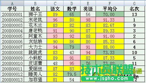 Word2007“郵件合并”批量生成成績(jī)單