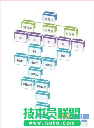 如何運(yùn)用Word制作公司流程圖 三聯(lián)