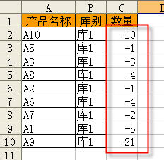 Excel正數(shù)批量轉(zhuǎn)換成負數(shù)教程