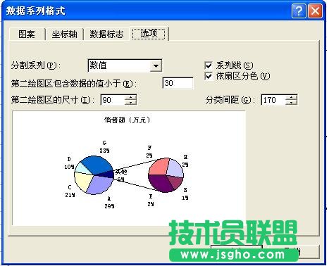 復(fù)合餅圖——Excel圖表制作心得