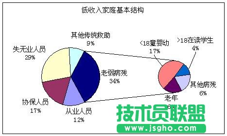 復(fù)合餅圖——Excel圖表制作心得