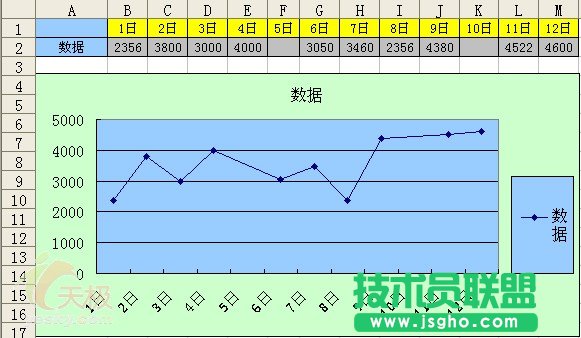 Excel技巧:處理折線圖表的缺失數(shù)據(jù)