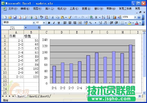 Excel技巧:輸入新數(shù)據(jù)時圖表自動更新